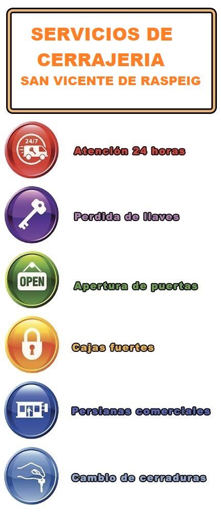 servicios de cerrajeria en san vicente de raspeig